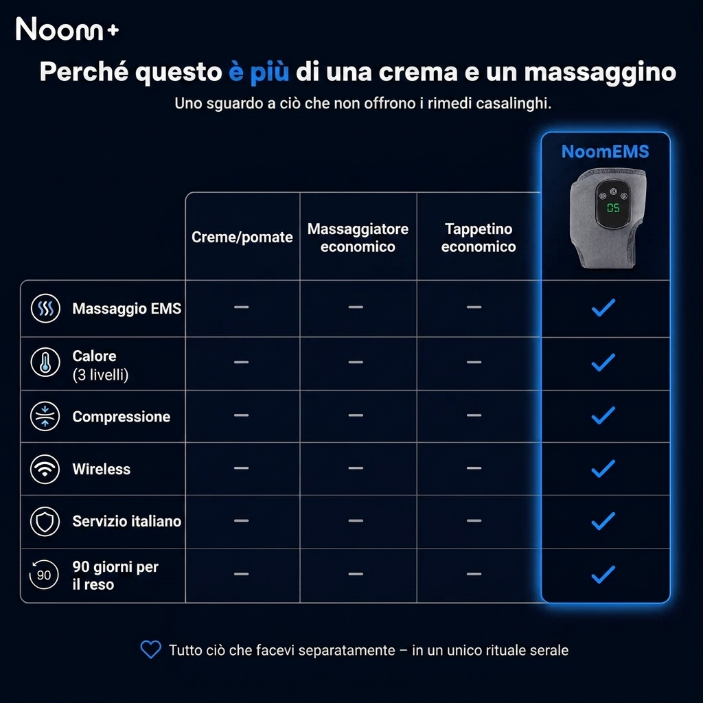 Noom+